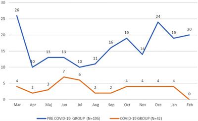 Pediatric Emergency Cases in the First Year of the COVID-19 Pandemic in a Tertiary-Level Emergency Setting